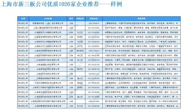 2019版上海市重点企业名录发布 企业网站成数字化转型关键窗口